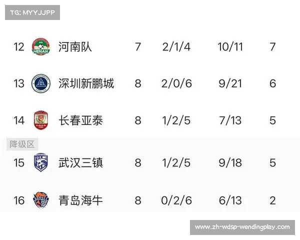 本年度中超积分排行榜:最新更新与形势预判 本年度中超积分排行榜:最新更新与形势预判