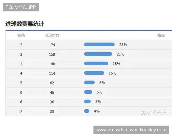 英超各球队本赛季进球数据统计及关键球员表现